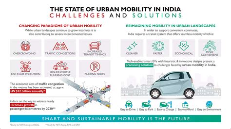problems of urban transportation|Urban Mobility .
